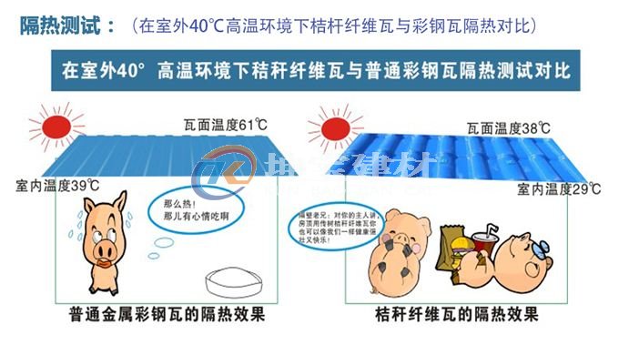 秸稈瓦冬暖夏涼，是養(yǎng)殖場(chǎng)屋面材料的理想選擇